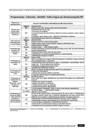 Metodologia e Sistematização de Experiências Coletivas Populares
A BUSCA DO TEMA GERADOR NA PRÁXIS DA EDUCAÇÃO POPULAR 122
Programação - Ciênciais - Abril/92 - Falta d´água em Americanópolis-SP
 