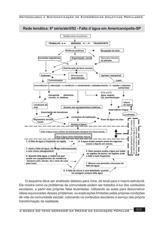 Metodologia e Sistematização de Experiências Coletivas Populares
A BUSCA DO TEMA GERADOR NA PRÁXIS DA EDUCAÇÃO POPULAR 123
Rede temática: 6ª série/abril/92 - Falta d´água em Americanópolis-SP
O esquema deve ser analisado debaixo para cima, do local para o macro-estrutural.
Ele mostra como os problemas da comunidade podem ser tratados à luz dos conteúdos
escolares, a partir das próprias falas levantadas. Utilizando as aulas para desconstruir
idéias equivocadas desses problemas ou explicações limitadas pelas próprias condições
de vida da comunidade escolar, colocando os conteúdos escolares à serviço das própria
transformação da realidade.
 
