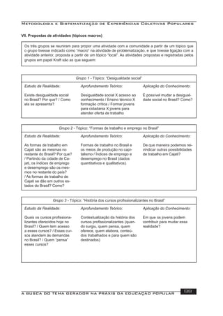 Metodologia e Sistematização de Experiências Coletivas Populares
A BUSCA DO TEMA GERADOR NA PRÁXIS DA EDUCAÇÃO POPULAR 138
VII. Propostas de atividades (tópicos macros)
Os três grupos se reuniram para propor uma atividade com a comunidade a partir de um tópico que
o grupo tivesse indicado como “macro” na atividade de problematização, e que tivesse ligação com a
atividade anterior, proposta a partir de um tópico “local”. As atividades propostas e registradas pelos
grupos em papel Kraft são as que seguem:
Estudo da Realidade:
Existe desigualdade social
no Brasil? Por que? / Como
ela se apresenta?
Aprofundamento Teórico:
Desigualdade social X acesso ao
conhecimento / Ensino técnico X
formação crítica / Formar jovens
para cidadania X jovens para
atender oferta de trabalho
Aplicação do Conhecimento:
É possível mudar a desigual-
dade social no Brasil? Como?
Grupo 1 - Tópico: “Desigualdade social”
Estudo da Realidade:
As formas de trabalho em
Cajati são as mesmas no
restante do Brasil? Por que?
/ Partindo da cidade de Ca-
jati, os índices de emprego
e desemprego são os mes-
mos no restante do país?
/ As formas de trabalho de
Cajati se dão em outros es-
tados do Brasil? Como?
Aprofundamento Teórico:
Formas de trabalho no Brasil e
os meios de produção no capi-
talismo / Índices de emprego e
desemprego no Brasil (dados
quantitativos e qualitativos).
Aplicação do Conhecimento:
De que maneira podemos rei-
vindicar outras possibilidades
de trabalho em Cajati?
Grupo 2 - Tópico: “Formas de trabalho e emprego no Brasil”
Estudo da Realidade:
Quais os cursos proﬁssiona-
lizantes oferecidos hoje no
Brasil? / Quem tem acesso
a esses cursos? / Esses cur-
sos atendem às demandas
no Brasil? / Quem “pensa”
esses cursos?
Aprofundamento Teórico:
Contextualização da história dos
cursos proﬁssionalizantes (quan-
do surgiu, quem pensa, quem
oferece, quem elabora, conteú-
dos trabalhados e para quem são
destinados)
Aplicação do Conhecimento:
Em que os jovens podem
contribuir para mudar essa
realidade?
Grupo 3 - Tópico: “História dos cursos proﬁssionalizantes no Brasil”
 