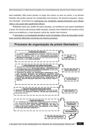 Metodologia e Sistematização de Experiências Coletivas Populares
A BUSCA DO TEMA GERADOR NA PRÁXIS DA EDUCAÇÃO POPULAR 66
Processo de organização da práxis libertadora
esta realidade. Não posso pensar no lugar dos outros ou sem os outros, e os demais
também não podem pensar em substituição aos homens. Os homens enquanto “seres-
-em-situação” encontram-se submersos em condições espaço-temporais que inﬂuem
neles e nas quais eles igualmente inﬂuem.
Reﬂetirão sobre seu caráter de seres situados, na medida em que sejam desaﬁados
a atuar. Os homens são porque estão situados. Quanto mais reﬂetirem de maneira crítica
sobre sua existência, e mais atuarem sobre ela, serão mais homens.
A educação e a investigação temática numa concepção crítica de educação consti-
tuem somente diferentes momentos do mesmo processo.
 