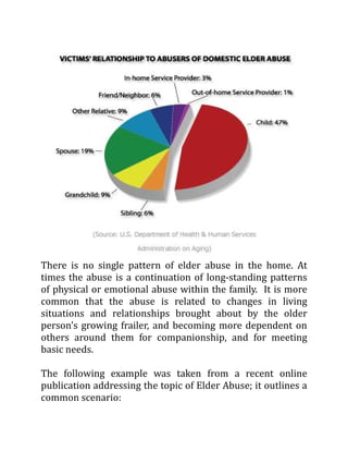 There is no single pattern of elder abuse in the home. At
times the abuse is a continuation of long-standing patterns
of physical or emotional abuse within the family. It is more
common that the abuse is related to changes in living
situations and relationships brought about by the older
person’s growing frailer, and becoming more dependent on
others around them for companionship, and for meeting
basic needs.
The following example was taken from a recent online
publication addressing the topic of Elder Abuse; it outlines a
common scenario:
 