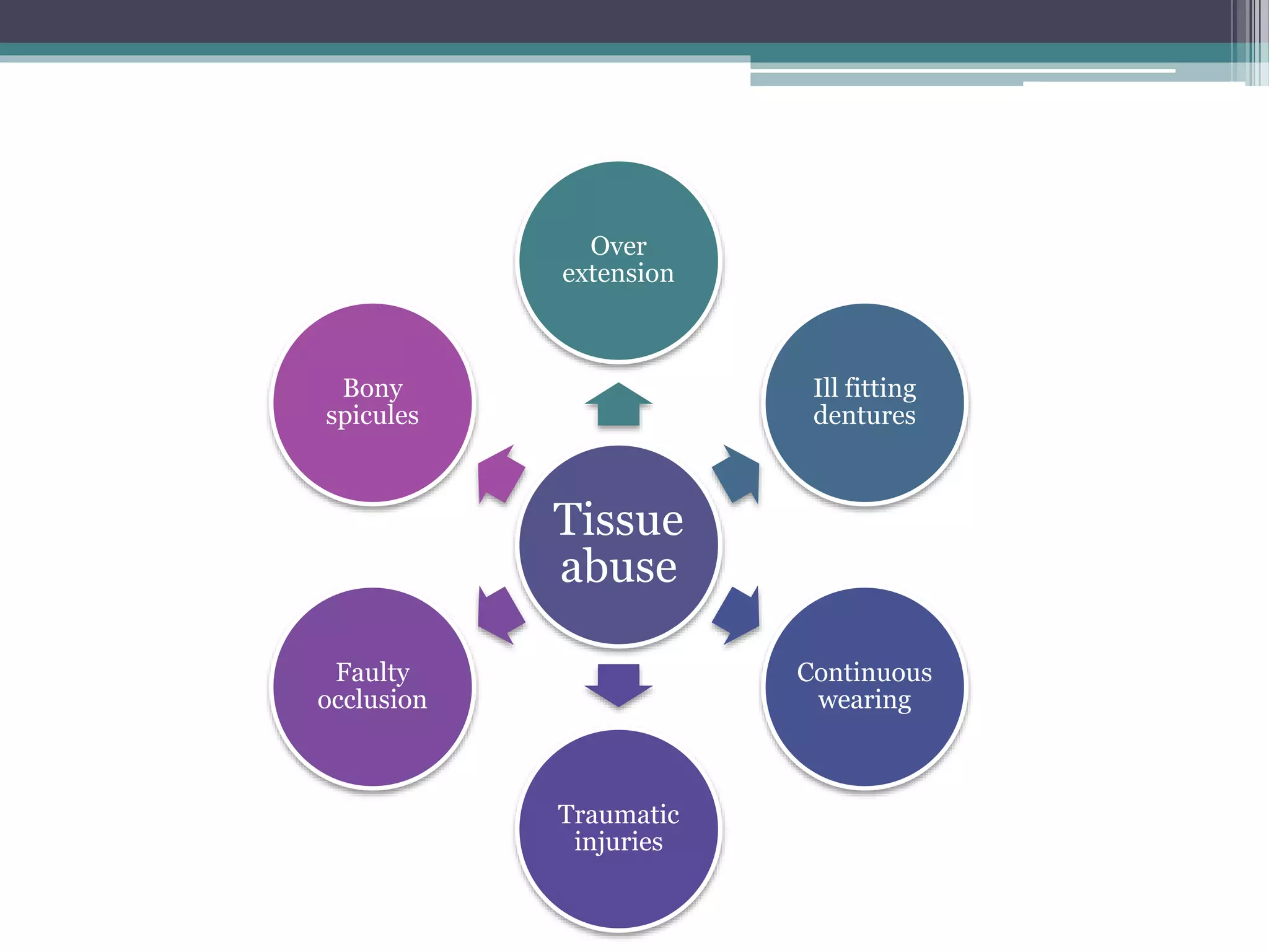 Abused tissue management 2 | PPTX