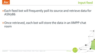 #nsw44
Input feed
»Each feed bot will frequently poll its source and retrieve data for
ASN786
»Once retrieved, each bot will store the data in an XMPP chat
room
24/03/2016 Title of presentation (Insert > Header & Footer > Slide > Footer > Apply to all)
 