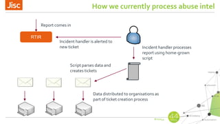#nsw44
How we currently process abuse intel
RTIR
Report comes in
Incident handler is alerted to
new ticket
Script parses data and
creates tickets
Incident handler processes
report using home-grown
script
Data distributed to organisations as
part of ticket creation process
 