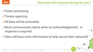 #nsw44
How does this improve things for you?
✓Faster processing
✓Timely reporting
✓All data will be actionable
✓Must communicate clearly when an acknowledgement or
response is required
✓Sites will have more information to help secure their networks
24/03/2016 Title of presentation (Insert > Header & Footer > Slide > Footer > Apply to all)
 