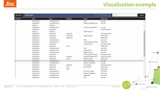 #nsw44
Visualisation example
24/03/2016 Title of presentation (Insert > Header & Footer > Slide > Footer > Apply to all)
 
