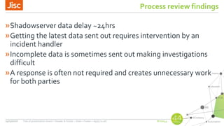 #nsw44
Process review findings
»Shadowserver data delay ~24hrs
»Getting the latest data sent out requires intervention by an
incident handler
»Incomplete data is sometimes sent out making investigations
difficult
»A response is often not required and creates unnecessary work
for both parties
24/03/2016 Title of presentation (Insert > Header & Footer > Slide > Footer > Apply to all)
 
