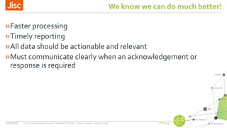 #nsw44
We know we can do much better!
»Faster processing
»Timely reporting
»All data should be actionable and relevant
»Must communicate clearly when an acknowledgement or
response is required
24/03/2016 Title of presentation (Insert > Header & Footer > Slide > Footer > Apply to all)
 