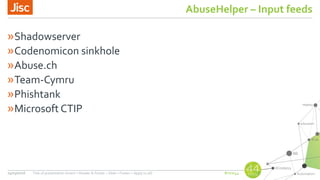 #nsw44
AbuseHelper – Input feeds
»Shadowserver
»Codenomicon sinkhole
»Abuse.ch
»Team-Cymru
»Phishtank
»Microsoft CTIP
24/03/2016 Title of presentation (Insert > Header & Footer > Slide > Footer > Apply to all)
 