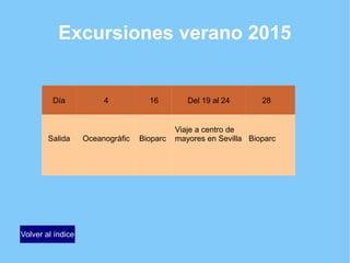 Excursiones verano 2015
Volver al índice
Día 4 16 Del 19 al 24 28
Salida Oceanogràfic Bioparc
Viaje a centro de
mayores en Sevilla Bioparc
 