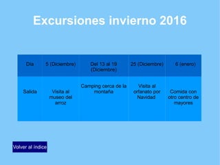 Excursiones invierno 2016
Volver al índice
Día 5 (Diciembre) Del 13 al 19
(Diciembre)
25 (Diciembre) 6 (enero)
Salida Visita al
museo del
arroz
Camping cerca de la
montaña
Visita al
orfanato por
Navidad
Comida con
otro centro de
mayores
 