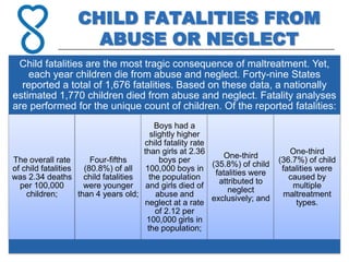 CHILD FATALITIES FROM
                    ABUSE OR NEGLECT
 Child fatalities are the most tragic consequence of maltreatment. Yet,
    each year children die from abuse and neglect. Forty-nine States
  reported a total of 1,676 fatalities. Based on these data, a nationally
estimated 1,770 children died from abuse and neglect. Fatality analyses
are performed for the unique count of children. Of the reported fatalities:
                                          Boys had a
                                        slightly higher
                                      child fatality rate
                                      than girls at 2.36                        One-third
                                                             One-third
The overall rate        Four-fifths        boys per                          (36.7%) of child
                                                          (35.8%) of child
of child fatalities   (80.8%) of all   100,000 boys in                        fatalities were
                                                           fatalities were
was 2.34 deaths child fatalities        the population                          caused by
                                                            attributed to
  per 100,000         were younger and girls died of                             multiple
                                                               neglect
    children;       than 4 years old;     abuse and                           maltreatment
                                                          exclusively; and
                                      neglect at a rate                           types.
                                          of 2.12 per
                                       100,000 girls in
                                       the population;
 