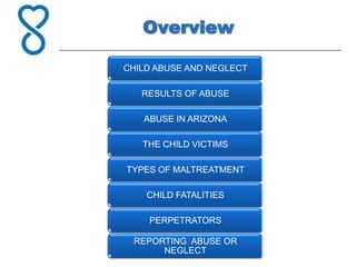 Overview

CHILD ABUSE AND NEGLECT

   RESULTS OF ABUSE

   ABUSE IN ARIZONA

   THE CHILD VICTIMS

TYPES OF MALTREATMENT

    CHILD FATALITIES

    PERPETRATORS

 REPORTING ABUSE OR
      NEGLECT
 