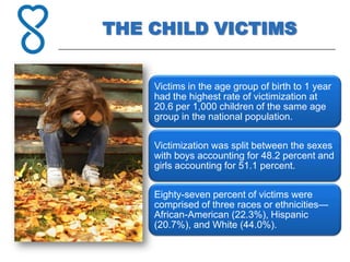 THE CHILD VICTIMS


    Victims in the age group of birth to 1 year
    had the highest rate of victimization at
    20.6 per 1,000 children of the same age
    group in the national population.

    Victimization was split between the sexes
    with boys accounting for 48.2 percent and
    girls accounting for 51.1 percent.

    Eighty-seven percent of victims were
    comprised of three races or ethnicities—
    African-American (22.3%), Hispanic
    (20.7%), and White (44.0%).
 