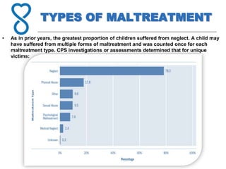 TYPES OF MALTREATMENT
•   As in prior years, the greatest proportion of children suffered from neglect. A child may
    have suffered from multiple forms of maltreatment and was counted once for each
    maltreatment type. CPS investigations or assessments determined that for unique
    victims:
 