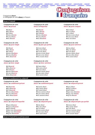 futur • impératif présent • subjonctif • participe • subjonctif imparfait • impératif passé • présent • conditionnel présent • subjonctif passé • subjonctif
présent • conditionnel passé • participe passé • plus que parfait • conditionnel • imparfait • passé composé • passé antérieur • conjugaison • participe
présent • impératif • passé simple • subjonctif plus que parfait • futur antérieur
© Makara éditions - http://conjugaisonfrancaise.blogspot.com - Tout droit réservé.




Conjugaison abuser
et orthographe du verbe abuser en français :

abuser à l'indicatif

 Conjugaison du verbe                                    Conjugaison du verbe                              Conjugaison du verbe
 abuser au présent                                       abuser à l'imparfait                              abuser au passé composé

      q   j'abuse                                             q   j'abusais                                     q   j'ai abusé
      q   tu abuses                                           q   tu abusais                                    q   tu as abusé
      q   il abuse                                            q   il abusait                                    q   il a abusé
      q   nous abusons                                        q   nous abusions                                 q   nous avons abusé
      q   vous abusez                                         q   vous abusiez                                  q   vous avez abusé
      q   ils abusent                                         q   ils abusaient                                 q   ils ont abusé

 Conjugaison du verbe                                    Conjugaison du verbe                              Conjugaison du verbe
 abuser au passé simple                                  abuser au plus que parfait                        abuser au passé antérieur

      q   j'abusai                                            q   j'avais abusé                                 q   j'eus abusé
      q   tu abusas                                           q   tu avais abusé                                q   tu eus abusé
      q   il abusa                                            q   il avait abusé                                q   il eut abusé
      q   nous abusâmes                                       q   nous avions abusé                             q   nous eûmes abusé
      q   vous abusâtes                                       q   vous aviez abusé                              q   vous eûtes abusé
      q   ils abusèrent                                       q   ils avaient abusé                             q   ils eurent abusé

 Conjugaison du verbe                                    Conjugaison du verbe
 abuser au futur simple                                  abuser au futur antérieur

      q   j'abuserai                                          q   j'aurai abusé
      q   tu abuseras                                         q   tu auras abusé
      q   il abusera                                          q   il aura abusé
      q   nous abuserons                                      q   nous aurons abusé
      q   vous abuserez                                       q   vous aurez abusé
      q   ils abuseront                                       q   ils auront abusé

abuser au conditionnel et au subjonctif

 Conjugaison du verbe                                    Conjugaison du verbe                              Conjugaison du verbe
 abuser au conditionnel présent                          abuser au conditionnel passé                      abuser au subjonctif présent

      q   j'abuserais                                         q   j'aurais abusé                                q   que j'abuse
      q   tu abuserais                                        q   tu aurais abusé                               q   que tu abuses
      q   il abuserait                                        q   il aurait abusé                               q   qu'il abuse
      q   nous abuserions                                     q   nous aurions abusé                            q   que nous abusions
      q   vous abuseriez                                      q   vous auriez abusé                             q   que vous abusiez
      q   ils abuseraient                                     q   ils auraient abusé                            q   qu'ils abusent

 Conjugaison du verbe                                    Conjugaison du verbe                              Conjugaison du verbe
 abuser au subjonctif imparfait                          abuser au subjonctif passé                        abuser au subjonctif plus que parfait

      q   que j'abusasse                                      q   j'aie abusé                                   q   j'eusse abusé
      q   que tu abusasses                                    q   tu aies abusé                                 q   tu eusses abusé
      q   qu'il abusât                                        q   il ait abusé                                  q   il eût abusé
      q   que nous abusassions                                q   nous ayons abusé                              q   nous eussions abusé
      q   que vous abusassiez                                 q   vous ayez abusé                               q   vous eussiez abusé
      q   qu'ils abusassent                                   q   ils aient abusé                               q   ils eussent abusé

abuser à l'impératif et au participe passé
 