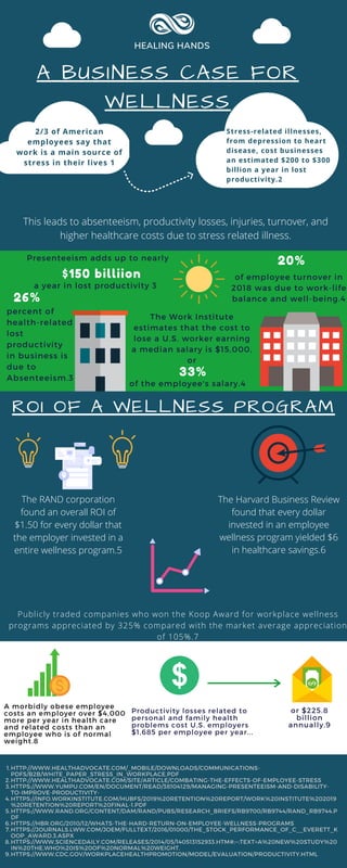 A BUSINESS CASE FOR
WELLNESS
HTTP://WWW.HEALTHADVOCATE.COM/_MOBILE/DOWNLOADS/COMMUNICATIONS-
PDFS/B2B/WHITE_PAPER_STRESS_IN_WORKPLACE.PDF
HTTP://WWW.HEALTHADVOCATE.COM/SITE/ARTICLE/COMBATING-THE-EFFECTS-OF-EMPLOYEE-STRESS
HTTPS://WWW.YUMPU.COM/EN/DOCUMENT/READ/38104129/MANAGING-PRESENTEEISM-AND-DISABILITY-
TO-IMPROVE-PRODUCTIVITY-
HTTPS://INFO.WORKINSTITUTE.COM/HUBFS/2019%20RETENTION%20REPORT/WORK%20INSTITUTE%202019
%20RETENTION%20REPORT%20FINAL-1.PDF
HTTPS://WWW.RAND.ORG/CONTENT/DAM/RAND/PUBS/RESEARCH_BRIEFS/RB9700/RB9744/RAND_RB9744.P
DF
HTTPS://HBR.ORG/2010/12/WHATS-THE-HARD-RETURN-ON-EMPLOYEE-WELLNESS-PROGRAMS
HTTPS://JOURNALS.LWW.COM/JOEM/FULLTEXT/2016/01000/THE_STOCK_PERFORMANCE_OF_C__EVERETT_K
OOP_AWARD.3.ASPX
HTTPS://WWW.SCIENCEDAILY.COM/RELEASES/2014/05/140513152933.HTM#:~:TEXT=A%20NEW%20STUDY%20
IN%20THE,WHO%20IS%20OF%20NORMAL%20WEIGHT.
HTTPS://WWW.CDC.GOV/WORKPLACEHEALTHPROMOTION/MODEL/EVALUATION/PRODUCTIVITY.HTML
1.
2.
3.
4.
5.
6.
7.
8.
9.
Publicly traded companies who won the Koop Award for workplace wellness
programs appreciated by 325% compared with the market average appreciation
of 105%.7
ROI OF A WELLNESS PROGRAM
This leads to absenteeism, productivity losses, injuries, turnover, and
higher healthcare costs due to stress related illness.
Stress-related illnesses,
from depression to heart
disease, cost businesses
an estimated $200 to $300
billion a year in lost
productivity.2
33%
The Work Institute
estimates that the cost to
lose a U.S. worker earning
a median salary is $15,000,
or
2/3 of American
employees say that
work is a main source of
stress in their lives 1
percent of
health-related
lost
productivity
in business is
due to
Absenteeism.3
A morbidly obese employee
costs an employer over $4,000
more per year in health care
and related costs than an
employee who is of normal
weight.8
Productivity losses related to
personal and family health
problems cost U.S. employers
$1,685 per employee per year...
of employee turnover in
2018 was due to work-life
balance and well-being.4
The RAND corporation
found an overall ROI of
$1.50 for every dollar that
the employer invested in a
entire wellness program.5
The Harvard Business Review
found that every dollar
invested in an employee
wellness program yielded $6
in healthcare savings.6
26%
$150 billiion
or $225.8
billion
annually.9
Presenteeism adds up to nearly
a year in lost productivity 3
20%
of the employee's salary.4
 