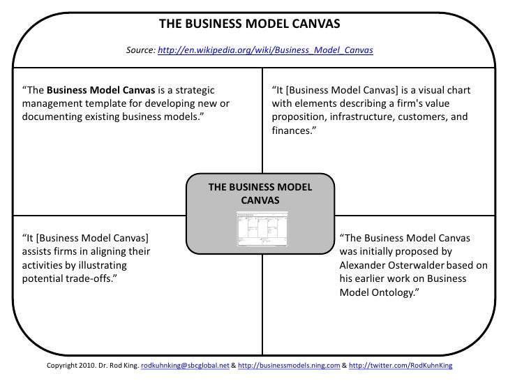 Business Model Chart Template