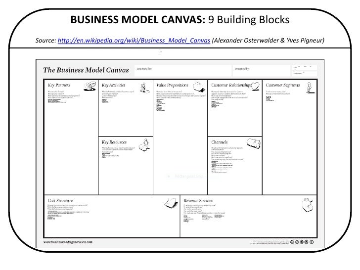wikipedia for business