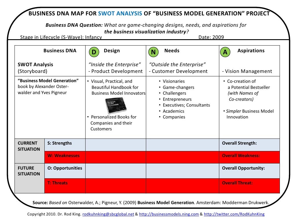 Business model canvas thesis pdf image