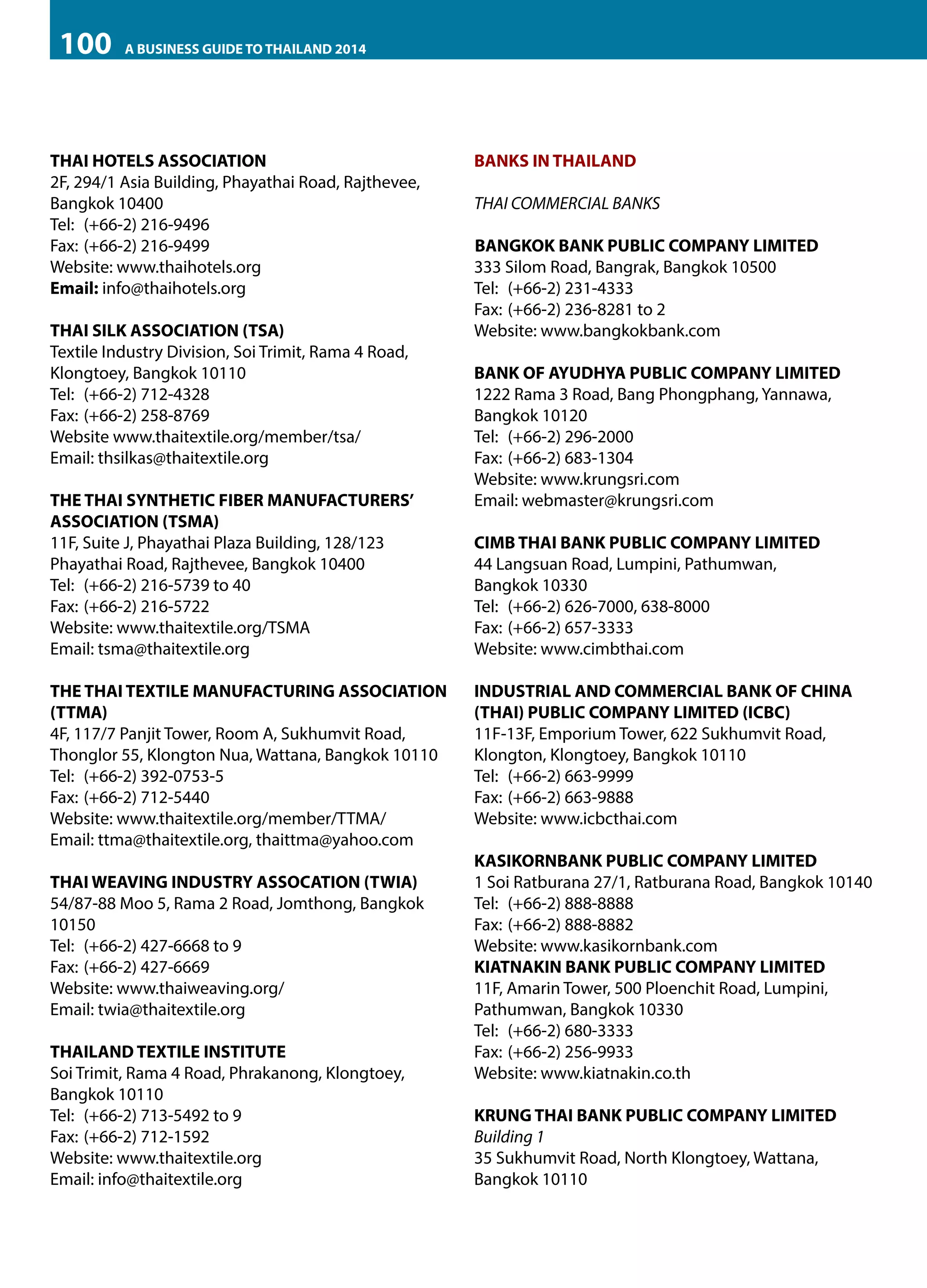 100

A BUSINESS GUIDE TO THAILAND 2014

THAI HOTELS ASSOCIATION
2F, 294/1 Asia Building, Phayathai Road, Rajthevee,
Bangkok 10400
Tel:	 (+66-2) 216-9496
Fax:	(+66-2) 216-9499
Website: www.thaihotels.org
Email: info@thaihotels.org
THAI SILK ASSOCIATION (TSA)
Textile Industry Division, Soi Trimit, Rama 4 Road,
Klongtoey, Bangkok 10110
Tel:	 (+66-2) 712-4328
Fax:	(+66-2) 258-8769
Website www.thaitextile.org/member/tsa/
Email: thsilkas@thaitextile.org
THE THAI SYNTHETIC FIBER MANUFACTURERS’
ASSOCIATION (TSMA)
11F, Suite J, Phayathai Plaza Building, 128/123
Phayathai Road, Rajthevee, Bangkok 10400
Tel:	 (+66-2) 216-5739 to 40
Fax:	(+66-2) 216-5722
Website: www.thaitextile.org/TSMA
Email: tsma@thaitextile.org
THE THAI TEXTILE MANUFACTURING ASSOCIATION
(TTMA)
4F, 117/7 Panjit Tower, Room A, Sukhumvit Road,
Thonglor 55, Klongton Nua, Wattana, Bangkok 10110
Tel:	 (+66-2) 392-0753-5
Fax:	(+66-2) 712-5440
Website: www.thaitextile.org/member/TTMA/
Email: ttma@thaitextile.org, thaittma@yahoo.com
THAI WEAVING INDUSTRY ASSOCATION (TWIA)
54/87-88 Moo 5, Rama 2 Road, Jomthong, Bangkok
10150
Tel:	 (+66-2) 427-6668 to 9
Fax:	(+66-2) 427-6669
Website: www.thaiweaving.org/
Email: twia@thaitextile.org
THAILAND TEXTILE INSTITUTE
Soi Trimit, Rama 4 Road, Phrakanong, Klongtoey,
Bangkok 10110
Tel:	 (+66-2) 713-5492 to 9
Fax:	(+66-2) 712-1592
Website: www.thaitextile.org
Email: info@thaitextile.org

BANKS IN THAILAND
THAI COMMERCIAL BANKS
BANGKOK BANK PUBLIC COMPANY LIMITED
333 Silom Road, Bangrak, Bangkok 10500
Tel:	 (+66-2) 231-4333
Fax:	(+66-2) 236-8281 to 2
Website: www.bangkokbank.com
BANK OF AYUDHYA PUBLIC COMPANY LIMITED
1222 Rama 3 Road, Bang Phongphang, Yannawa,
Bangkok 10120
Tel:	 (+66-2) 296-2000
Fax:	(+66-2) 683-1304
Website: www.krungsri.com
Email: webmaster@krungsri.com
CIMB THAI BANK PUBLIC COMPANY LIMITED
44 Langsuan Road, Lumpini, Pathumwan,
Bangkok 10330
Tel:	 (+66-2) 626-7000, 638-8000
Fax:	(+66-2) 657-3333
Website: www.cimbthai.com
INDUSTRIAL AND COMMERCIAL BANK OF CHINA
(THAI) PUBLIC COMPANY LIMITED (ICBC)
11F-13F, Emporium Tower, 622 Sukhumvit Road,
Klongton, Klongtoey, Bangkok 10110
Tel:	 (+66-2) 663-9999
Fax:	(+66-2) 663-9888
Website: www.icbcthai.com
KASIKORNBANK PUBLIC COMPANY LIMITED
1 Soi Ratburana 27/1, Ratburana Road, Bangkok 10140
Tel:	 (+66-2) 888-8888
Fax:	(+66-2) 888-8882
Website: www.kasikornbank.com
KIATNAKIN BANK PUBLIC COMPANY LIMITED
11F, Amarin Tower, 500 Ploenchit Road, Lumpini,
Pathumwan, Bangkok 10330
Tel:	 (+66-2) 680-3333
Fax:	(+66-2) 256-9933
Website: www.kiatnakin.co.th
KRUNG THAI BANK PUBLIC COMPANY LIMITED
Building 1
35 Sukhumvit Road, North Klongtoey, Wattana,
Bangkok 10110

 