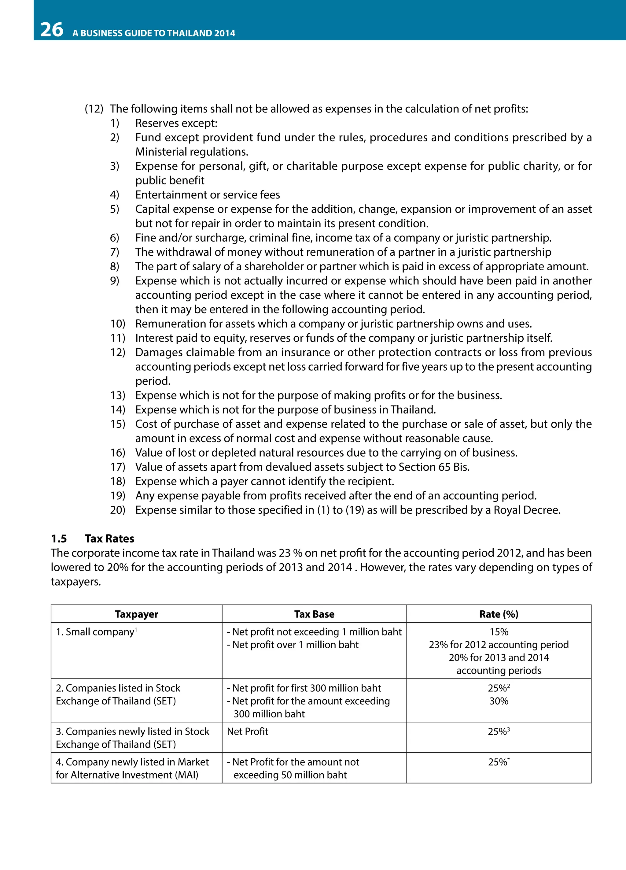 26

A BUSINESS GUIDE TO THAILAND 2014

(12)	 The following items shall not be allowed as expenses in the calculation of net profits:
1)	 Reserves except:
2)	 Fund except provident fund under the rules, procedures and conditions prescribed by a
Ministerial regulations.
3)	 Expense for personal, gift, or charitable purpose except expense for public charity, or for
public benefit
4)	 Entertainment or service fees
5)	 Capital expense or expense for the addition, change, expansion or improvement of an asset
but not for repair in order to maintain its present condition.
6)	 Fine and/or surcharge, criminal fine, income tax of a company or juristic partnership.
7)	 The withdrawal of money without remuneration of a partner in a juristic partnership
8)	 The part of salary of a shareholder or partner which is paid in excess of appropriate amount.
9)	 Expense which is not actually incurred or expense which should have been paid in another
accounting period except in the case where it cannot be entered in any accounting period,
then it may be entered in the following accounting period.
10)	 Remuneration for assets which a company or juristic partnership owns and uses.
11)	 Interest paid to equity, reserves or funds of the company or juristic partnership itself.
12)	 Damages claimable from an insurance or other protection contracts or loss from previous
accounting periods except net loss carried forward for five years up to the present accounting
period.
13)	 Expense which is not for the purpose of making profits or for the business.
14)	 Expense which is not for the purpose of business in Thailand.
15)	 Cost of purchase of asset and expense related to the purchase or sale of asset, but only the
amount in excess of normal cost and expense without reasonable cause.
16)	 Value of lost or depleted natural resources due to the carrying on of business.
17)	 Value of assets apart from devalued assets subject to Section 65 Bis.
18)	 Expense which a payer cannot identify the recipient.
19)	 Any expense payable from profits received after the end of an accounting period.
20)	 Expense similar to those specified in (1) to (19) as will be prescribed by a Royal Decree.
1.5	 Tax Rates
The corporate income tax rate in Thailand was 23 % on net profit for the accounting period 2012, and has been
lowered to 20% for the accounting periods of 2013 and 2014 . However, the rates vary depending on types of
taxpayers.
Tax Base

Rate (%)

1. Small company1

Taxpayer

- Net profit not exceeding 1 million baht
- Net profit over 1 million baht

15%
23% for 2012 accounting period
20% for 2013 and 2014
accounting periods

2. Companies listed in Stock
Exchange of Thailand (SET)

- Net profit for first 300 million baht
- Net profit for the amount exceeding
300 million baht

25%2
30%

3. Companies newly listed in Stock
Exchange of Thailand (SET)

Net Profit

25%3

4. Company newly listed in Market
for Alternative Investment (MAI)

- Net Profit for the amount not
exceeding 50 million baht

25%*

 