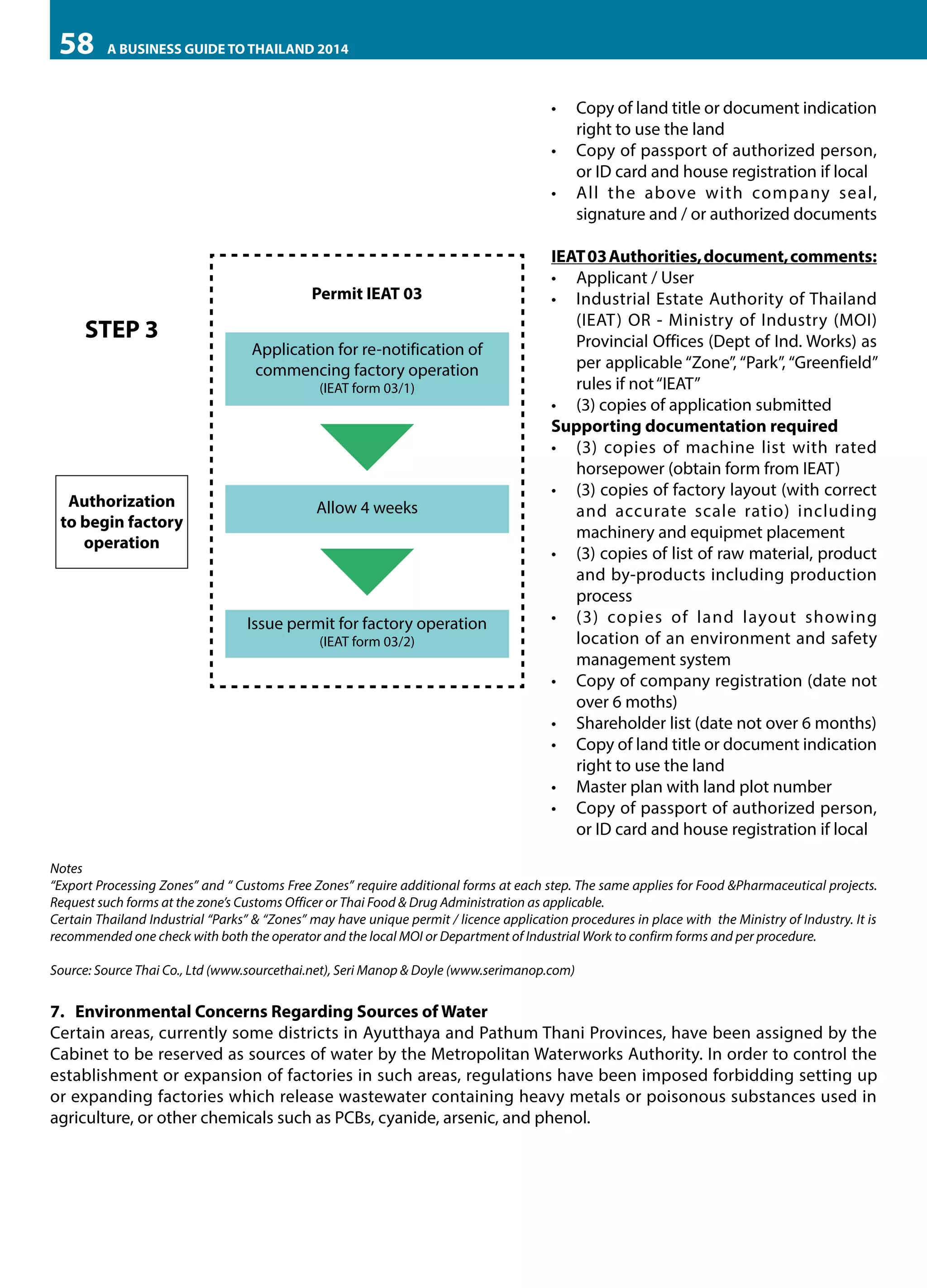 58

A BUSINESS GUIDE TO THAILAND 2014

•	 Copy of land title or document indication
right to use the land
•	 Copy of passport of authorized person,
or ID card and house registration if local
•	 All the above with company seal,
signature and / or authorized documents

Permit IEAT 03

STEP 3

Application for re-notification of
commencing factory operation
(IEAT form 03/1)

Authorization
to begin factory
operation

Allow 4 weeks

Issue permit for factory operation
(IEAT form 03/2)

IEAT 03 Authorities, document, comments:
•	 Applicant / User
•	 Industrial Estate Authority of Thailand
(IEAT) OR - Ministry of Industry (MOI)
Provincial Offices (Dept of Ind. Works) as
per applicable “Zone”, “Park”, “Greenfield”
rules if not “IEAT”
•	 (3) copies of application submitted
Supporting documentation required
•	 (3) copies of machine list with rated
horsepower (obtain form from IEAT)
•	 (3) copies of factory layout (with correct
and accurate scale ratio) including
machinery and equipmet placement
•	 (3) copies of list of raw material, product
and by-products including production
process
•	 (3) copies of land layout showing
location of an environment and safety
management system
•	 Copy of company registration (date not
over 6 moths)
•	 Shareholder list (date not over 6 months)
•	 Copy of land title or document indication
right to use the land
•	 Master plan with land plot number
•	 Copy of passport of authorized person,
or ID card and house registration if local

Notes
“Export Processing Zones” and “ Customs Free Zones” require additional forms at each step. The same applies for Food &Pharmaceutical projects.
Request such forms at the zone’s Customs Officer or Thai Food & Drug Administration as applicable.
Certain Thailand Industrial “Parks” & “Zones” may have unique permit / licence application procedures in place with the Ministry of Industry. It is
recommended one check with both the operator and the local MOI or Department of Industrial Work to confirm forms and per procedure.
Source: Source Thai Co., Ltd (www.sourcethai.net), Seri Manop & Doyle (www.serimanop.com)

7.	 Environmental Concerns Regarding Sources of Water
Certain areas, currently some districts in Ayutthaya and Pathum Thani Provinces, have been assigned by the
Cabinet to be reserved as sources of water by the Metropolitan Waterworks Authority. In order to control the
establishment or expansion of factories in such areas, regulations have been imposed forbidding setting up
or expanding factories which release wastewater containing heavy metals or poisonous substances used in
agriculture, or other chemicals such as PCBs, cyanide, arsenic, and phenol.

 