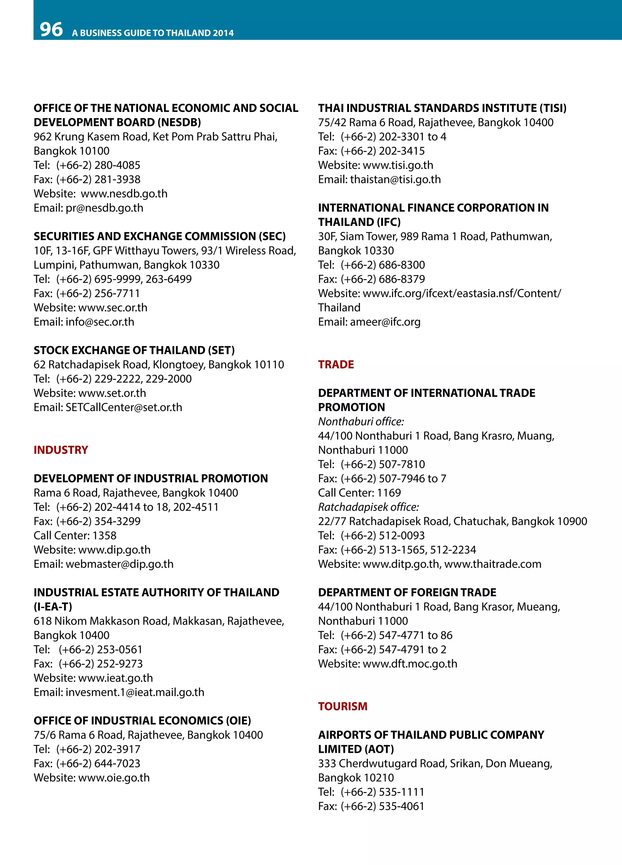 96

A BUSINESS GUIDE TO THAILAND 2014

OFFICE OF THE NATIONAL ECONOMIC AND SOCIAL
DEVELOPMENT BOARD (NESDB)
962 Krung Kasem Road, Ket Pom Prab Sattru Phai,
Bangkok 10100
Tel:	 (+66-2) 280-4085
Fax:	(+66-2) 281-3938
Website: www.nesdb.go.th
Email: pr@nesdb.go.th
SECURITIES AND EXCHANGE COMMISSION (SEC)
10F, 13-16F, GPF Witthayu Towers, 93/1 Wireless Road,
Lumpini, Pathumwan, Bangkok 10330
Tel:	 (+66-2) 695-9999, 263-6499
Fax:	(+66-2) 256-7711
Website: www.sec.or.th
Email: info@sec.or.th
STOCK EXCHANGE OF THAILAND (SET)
62 Ratchadapisek Road, Klongtoey, Bangkok 10110
Tel:	 (+66-2) 229-2222, 229-2000
Website: www.set.or.th
Email: SETCallCenter@set.or.th
INDUSTRY
DEVELOPMENT OF INDUSTRIAL PROMOTION
Rama 6 Road, Rajathevee, Bangkok 10400
Tel:	 (+66-2) 202-4414 to 18, 202-4511
Fax:	(+66-2) 354-3299
Call Center: 1358
Website: www.dip.go.th
Email: webmaster@dip.go.th
INDUSTRIAL ESTATE AUTHORITY OF THAILAND
(I-EA-T)
618 Nikom Makkason Road, Makkasan, Rajathevee,
Bangkok 10400
Tel:	 (+66-2) 253-0561
Fax:	 (+66-2) 252-9273
Website: www.ieat.go.th
Email: invesment.1@ieat.mail.go.th
OFFICE OF INDUSTRIAL ECONOMICS (OIE)
75/6 Rama 6 Road, Rajathevee, Bangkok 10400
Tel:	 (+66-2) 202-3917
Fax:	(+66-2) 644-7023
Website: www.oie.go.th

THAI INDUSTRIAL STANDARDS INSTITUTE (TISI)
75/42 Rama 6 Road, Rajathevee, Bangkok 10400
Tel:	 (+66-2) 202-3301 to 4
Fax:	(+66-2) 202-3415
Website: www.tisi.go.th
Email: thaistan@tisi.go.th
INTERNATIONAL FINANCE CORPORATION IN
THAILAND (IFC)
30F, Siam Tower, 989 Rama 1 Road, Pathumwan,
Bangkok 10330
Tel:	 (+66-2) 686-8300
Fax:	(+66-2) 686-8379
Website: www.ifc.org/ifcext/eastasia.nsf/Content/
Thailand
Email: ameer@ifc.org
TRADE
DEPARTMENT OF INTERNATIONAL TRADE
PROMOTION
Nonthaburi office:
44/100 Nonthaburi 1 Road, Bang Krasro, Muang,
Nonthaburi 11000
Tel:	 (+66-2) 507-7810
Fax:	(+66-2) 507-7946 to 7
Call Center: 1169
Ratchadapisek office:
22/77 Ratchadapisek Road, Chatuchak, Bangkok 10900
Tel:	 (+66-2) 512-0093
Fax:	(+66-2) 513-1565, 512-2234
Website: www.ditp.go.th, www.thaitrade.com
DEPARTMENT OF FOREIGN TRADE
44/100 Nonthaburi 1 Road, Bang Krasor, Mueang,
Nonthaburi 11000
Tel:	 (+66-2) 547-4771 to 86
Fax:	(+66-2) 547-4791 to 2
Website: www.dft.moc.go.th
TOURISM
AIRPORTS OF THAILAND PUBLIC COMPANY
LIMITED (AOT)
333 Cherdwutugard Road, Srikan, Don Mueang,
Bangkok 10210
Tel:	 (+66-2) 535-1111
Fax:	(+66-2) 535-4061

 