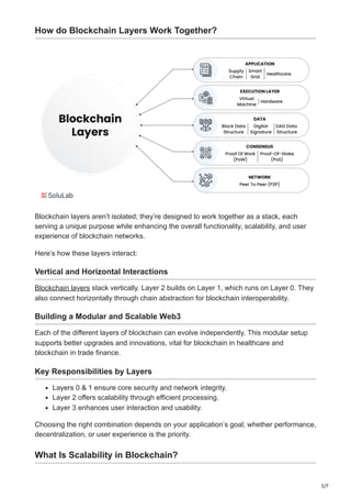 A Business Lens on Blockchain Stack From Layer 0 to Layer 3.pdf
