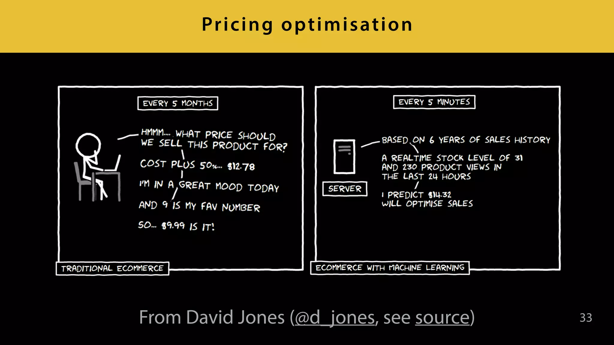 33
Pricing optimisation
From David Jones (@d_jones, see source)
 