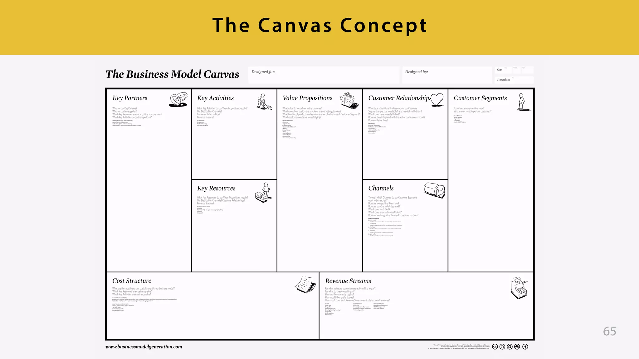 65
The Canvas Concept
 