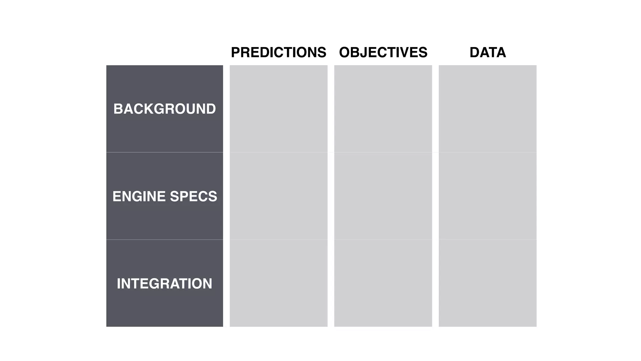 PREDICTIONS OBJECTIVES DATA
BACKGROUND
ENGINE SPECS
INTEGRATION
 