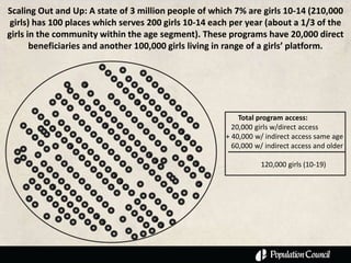Scaling Out and Up: A state of 3 million people of which 7% are girls 10-14 (210,000
 girls) has 100 places which serves 200 girls 10-14 each per year (about a 1/3 of the
girls in the community within the age segment). These programs have 20,000 direct
       beneficiaries and another 100,000 girls living in range of a girls’ platform.


                   v

                                       v
                                                                       Total program access:
                           v                                         20,000 girls w/direct access
                                                       v           + 40,000 w/ indirect access same age
                                                           v
               v                                                     60,000 w/ indirect access and older
                                           v               v
                                               v               v              120,000 girls (10-19)
                               v
                                   v                           v
           v


                       v                       v
                           v                       v
 