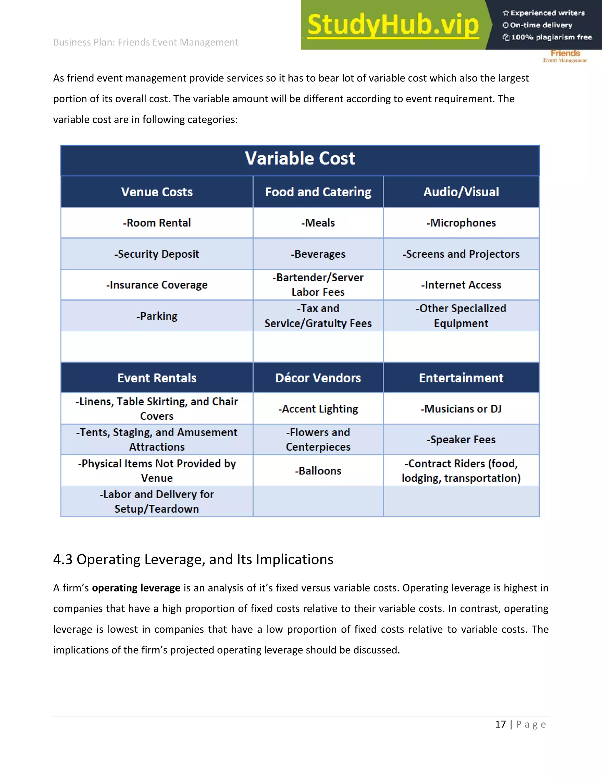 Business Plan: Friends Event Management
17 | P a g e
As friend event management provide services so it has to bear lot of variable cost which also the largest
portion of its overall cost. The variable amount will be different according to event requirement. The
variable cost are in following categories:
4.3 Operating Leverage, and Its Implications
A fi ’s operating leverage is a a al sis of it’s fixed versus variable costs. Operating leverage is highest in
companies that have a high proportion of fixed costs relative to their variable costs. In contrast, operating
leverage is lowest in companies that have a low proportion of fixed costs relative to variable costs. The
i pli atio s of the fi ’s p oje ted ope ati g le e age should e dis ussed.
 