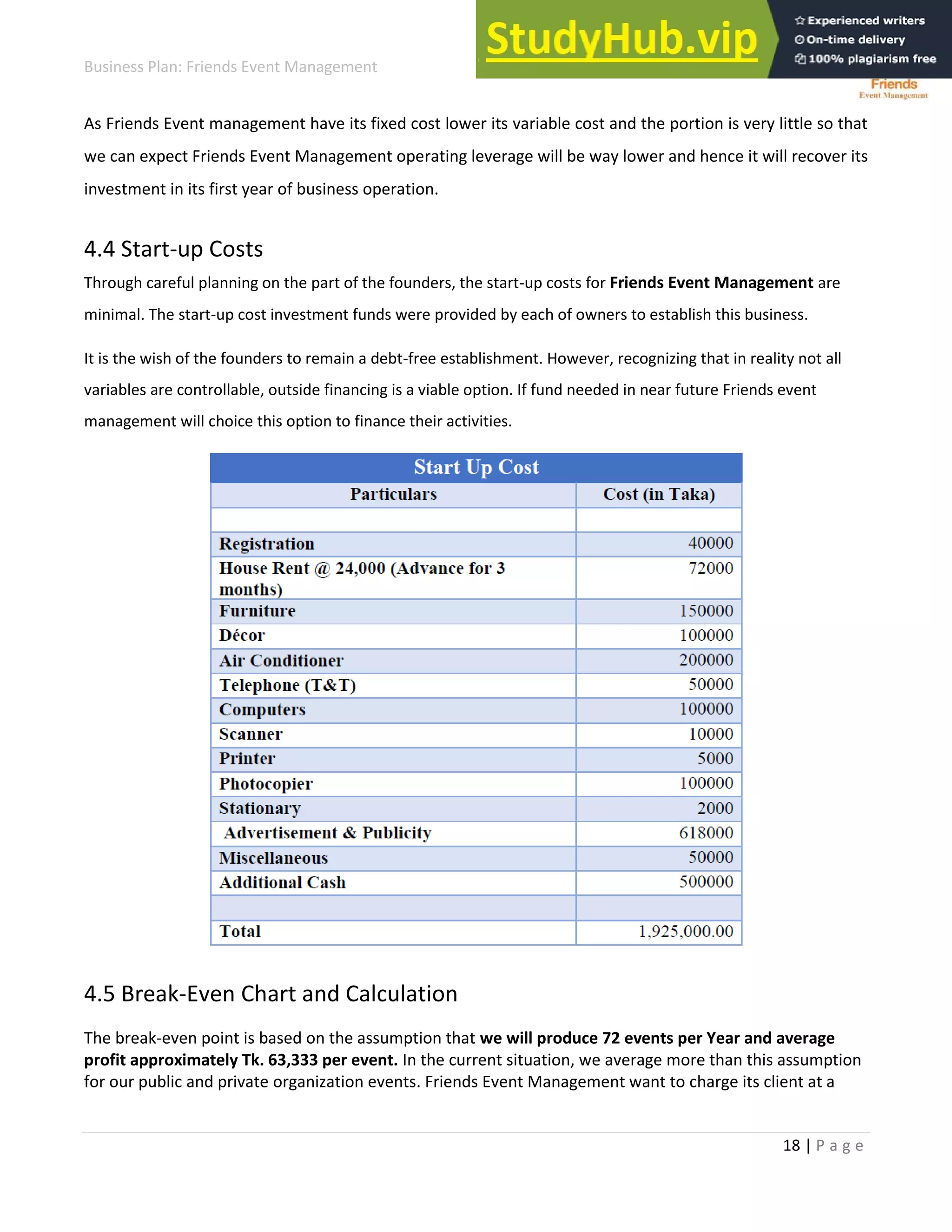 Business Plan: Friends Event Management
18 | P a g e
As Friends Event management have its fixed cost lower its variable cost and the portion is very little so that
we can expect Friends Event Management operating leverage will be way lower and hence it will recover its
investment in its first year of business operation.
4.4 Start-up Costs
Through careful planning on the part of the founders, the start-up costs for Friends Event Management are
minimal. The start-up cost investment funds were provided by each of owners to establish this business.
It is the wish of the founders to remain a debt-free establishment. However, recognizing that in reality not all
variables are controllable, outside financing is a viable option. If fund needed in near future Friends event
management will choice this option to finance their activities.
4.5 Break-Even Chart and Calculation
The break-even point is based on the assumption that we will produce 72 events per Year and average
profit approximately Tk. 63,333 per event. In the current situation, we average more than this assumption
for our public and private organization events. Friends Event Management want to charge its client at a
 