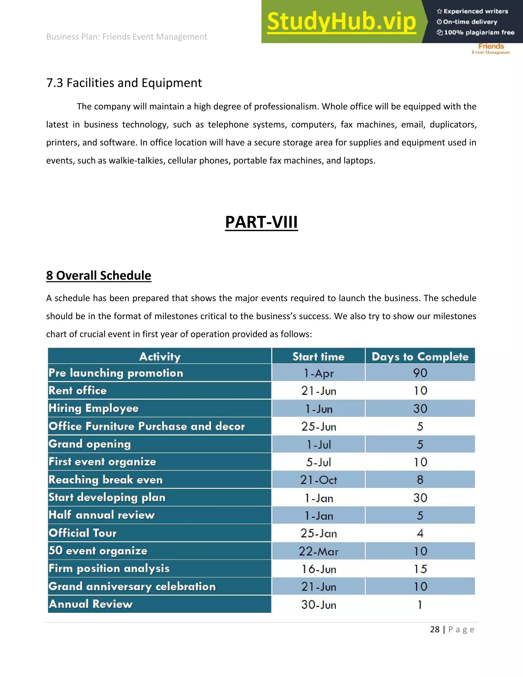 Business Plan: Friends Event Management
28 | P a g e
7.3 Facilities and Equipment
The company will maintain a high degree of professionalism. Whole office will be equipped with the
latest in business technology, such as telephone systems, computers, fax machines, email, duplicators,
printers, and software. In office location will have a secure storage area for supplies and equipment used in
events, such as walkie-talkies, cellular phones, portable fax machines, and laptops.
PART-VIII
8 Overall Schedule
A schedule has been prepared that shows the major events required to launch the business. The schedule
should e i the fo at of ilesto es iti al to the usi ess’s su ess. We also t to sho ou ilesto es
chart of crucial event in first year of operation provided as follows:
 