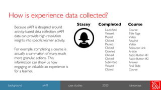 How is experience data collected?
Because xAPI is designed around
activity-based data collection, xAPI
data can provide hi...
