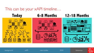 This can be your xAPI timeline…
Today 6-8 Months 12-18 Months
44
background case studies 2020 takeawaysxAPI
 