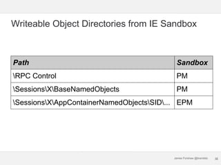James Forshaw @tiraniddo
Writeable Object Directories from IE Sandbox
32
Path Sandbox
RPC Control PM
SessionsXBaseNamedObj...