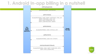 1. Android In-app billing in a nutshell
 