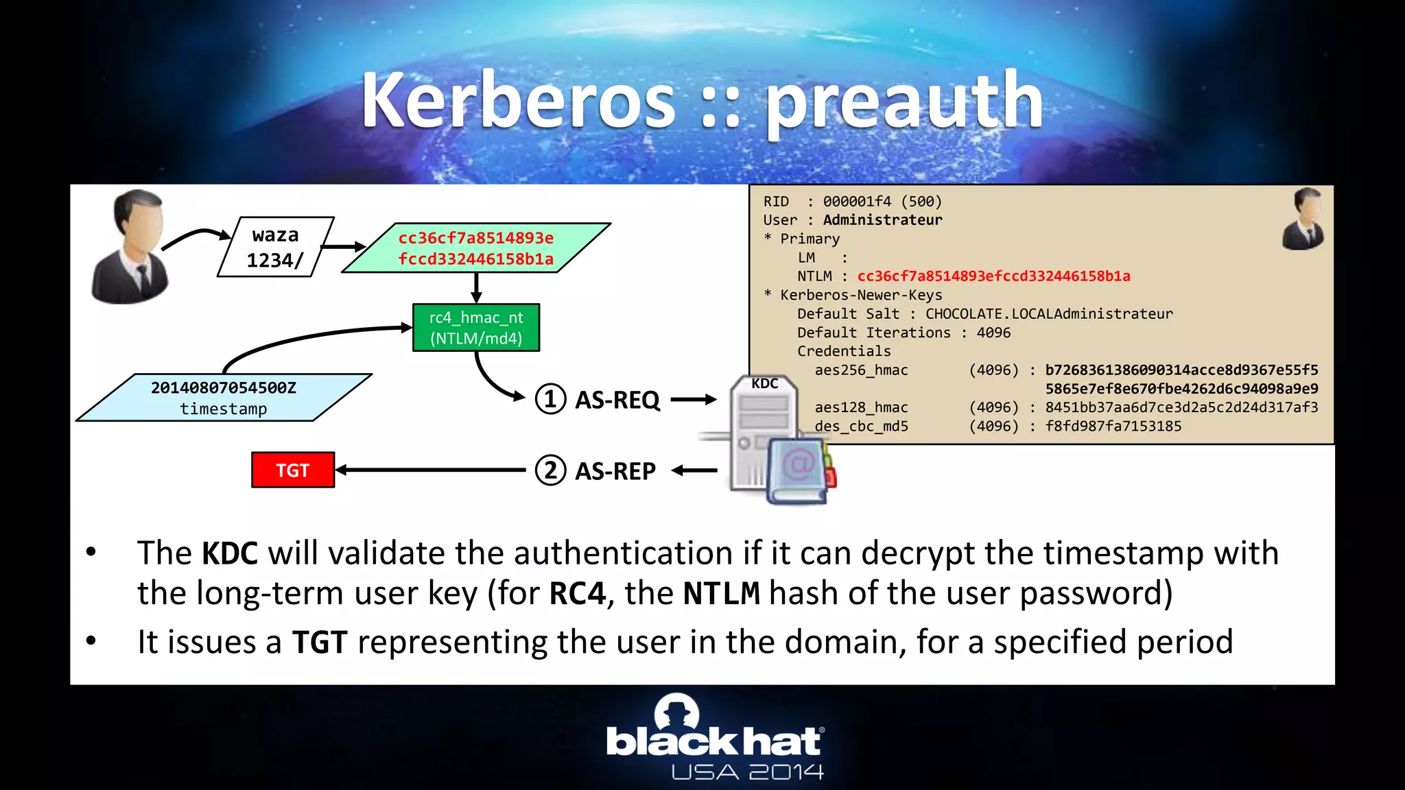 • The KDC will validate the authentication if it can decrypt the timestamp with
the long-term user key (for RC4, the NTLM hash of the user password)
• It issues a TGT representing the user in the domain, for a specified period
Kerberos :: preauth
RID : 000001f4 (500)
User : Administrateur
* Primary
LM :
NTLM : cc36cf7a8514893efccd332446158b1a
* Kerberos-Newer-Keys
Default Salt : CHOCOLATE.LOCALAdministrateur
Default Iterations : 4096
Credentials
aes256_hmac (4096) : b7268361386090314acce8d9367e55f5
5865e7ef8e670fbe4262d6c94098a9e9
aes128_hmac (4096) : 8451bb37aa6d7ce3d2a5c2d24d317af3
des_cbc_md5 (4096) : f8fd987fa7153185
KDC
waza
1234/
rc4_hmac_nt
(NTLM/md4)
cc36cf7a8514893e
fccd332446158b1a
20140807054500Z
timestamp ① AS-REQ
② AS-REPTGT
 