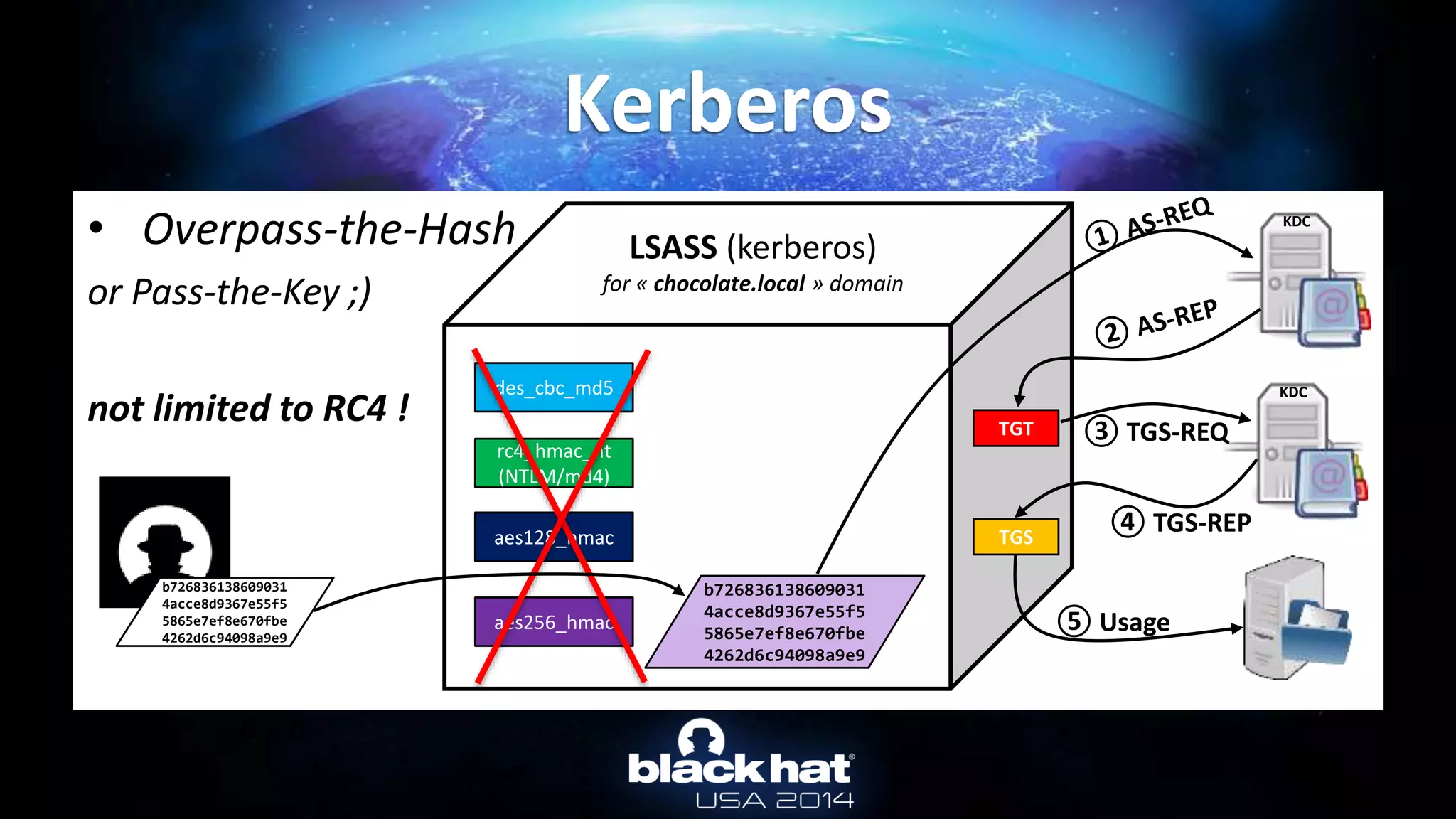• Overpass-the-Hash
or Pass-the-Key ;)
not limited to RC4 !
Kerberos
des_cbc_md5
LSASS (kerberos)
for « chocolate.local » domain
rc4_hmac_nt
(NTLM/md4)
aes128_hmac
aes256_hmac
KDC
KDC
TGT
TGS
③ TGS-REQ
④ TGS-REP
⑤ Usage
b726836138609031
4acce8d9367e55f5
5865e7ef8e670fbe
4262d6c94098a9e9
b726836138609031
4acce8d9367e55f5
5865e7ef8e670fbe
4262d6c94098a9e9
 