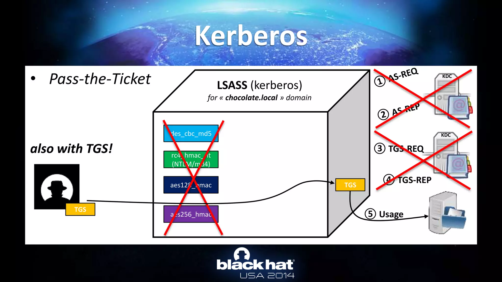 • Pass-the-Ticket
also with TGS!
Kerberos
des_cbc_md5
LSASS (kerberos)
for « chocolate.local » domain
rc4_hmac_nt
(NTLM/md4)
aes128_hmac
aes256_hmac
KDC
KDC
TGS
③ TGS-REQ
④ TGS-REP
⑤ Usage
TGS
 