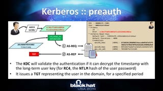 • The KDC will validate the authentication if it can decrypt the timestamp with
the long-term user key (for RC4, the NTLM hash of the user password)
• It issues a TGT representing the user in the domain, for a specified period
Kerberos :: preauth
RID : 000001f4 (500)
User : Administrateur
* Primary
LM :
NTLM : cc36cf7a8514893efccd332446158b1a
* Kerberos-Newer-Keys
Default Salt : CHOCOLATE.LOCALAdministrateur
Default Iterations : 4096
Credentials
aes256_hmac (4096) : b7268361386090314acce8d9367e55f5
5865e7ef8e670fbe4262d6c94098a9e9
aes128_hmac (4096) : 8451bb37aa6d7ce3d2a5c2d24d317af3
des_cbc_md5 (4096) : f8fd987fa7153185
KDC
waza
1234/
rc4_hmac_nt
(NTLM/md4)
cc36cf7a8514893e
fccd332446158b1a
20140807054500Z
timestamp ① AS-REQ
② AS-REPTGT
 
