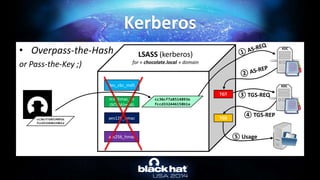 • Overpass-the-Hash
or Pass-the-Key ;)
Kerberos
des_cbc_md5
LSASS (kerberos)
for « chocolate.local » domain
rc4_hmac_nt
(NTLM/md4)
cc36cf7a8514893e
fccd332446158b1a
aes128_hmac
aes256_hmac
KDC
KDC
TGT
TGS
③ TGS-REQ
④ TGS-REP
⑤ Usage
cc36cf7a8514893e
fccd332446158b1a
 