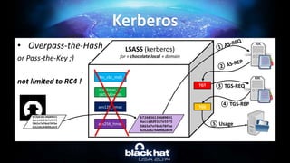 • Overpass-the-Hash
or Pass-the-Key ;)
not limited to RC4 !
Kerberos
des_cbc_md5
LSASS (kerberos)
for « chocolate.local » domain
rc4_hmac_nt
(NTLM/md4)
aes128_hmac
aes256_hmac
KDC
KDC
TGT
TGS
③ TGS-REQ
④ TGS-REP
⑤ Usage
b726836138609031
4acce8d9367e55f5
5865e7ef8e670fbe
4262d6c94098a9e9
b726836138609031
4acce8d9367e55f5
5865e7ef8e670fbe
4262d6c94098a9e9
 