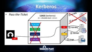 • Pass-the-Ticket
Kerberos
des_cbc_md5
LSASS (kerberos)
for « chocolate.local » domain
rc4_hmac_nt
(NTLM/md4)
aes128_hmac
aes256_hmac
KDC
KDC
TGT
TGS
③ TGS-REQ
④ TGS-REP
⑤ Usage
TGT
 