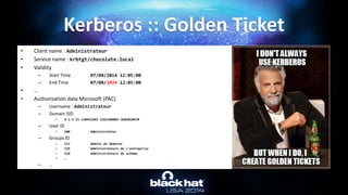 • Client name : Administrateur
• Service name : krbtgt/chocolate.local
• Validity
– Start Time 07/08/2014 12:05:00
– End Time 07/08/2024 12:05:00
• …
• Authorization data Microsoft (PAC)
– Username : Administrateur
– Domain SID
• S-1-5-21-130452501-2365100805-3685010670
– User ID
• 500 Administrateur
– Groups ID
• 512 Admins du domaine
• 519 Administrateurs de l’entreprise
• 518 Administrateurs du schéma
• …
– …
Kerberos :: Golden Ticket
 