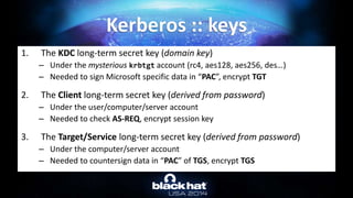 1. The KDC long-term secret key (domain key)
– Under the mysterious krbtgt account (rc4, aes128, aes256, des…)
– Needed to sign Microsoft specific data in “PAC”, encrypt TGT
2. The Client long-term secret key (derived from password)
– Under the user/computer/server account
– Needed to check AS-REQ, encrypt session key
3. The Target/Service long-term secret key (derived from password)
– Under the computer/server account
– Needed to countersign data in “PAC” of TGS, encrypt TGS
Kerberos :: keys
 