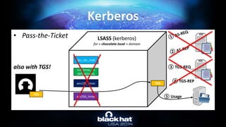 • Pass-the-Ticket
also with TGS!
Kerberos
des_cbc_md5
LSASS (kerberos)
for « chocolate.local » domain
rc4_hmac_nt
(NTLM/md...